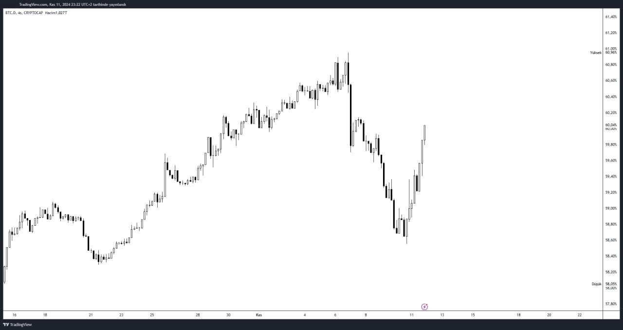 #BTC.D